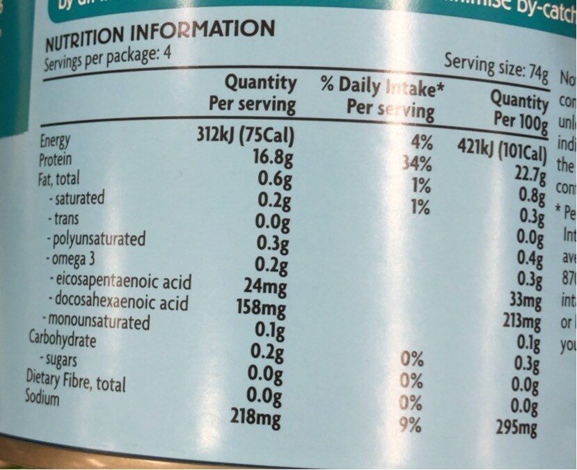 Tuna - Nutrition facts