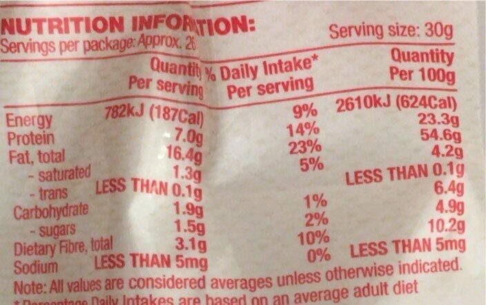Dry roasted almonds - Nutrition facts