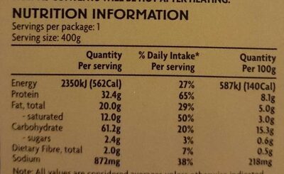 Beef stroganoff - Nutrition facts