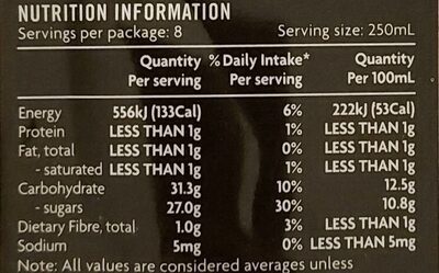 cloudy apple - Nutrition facts