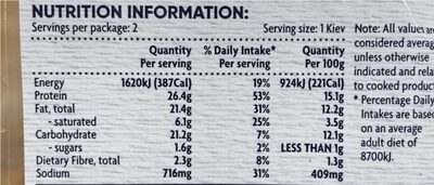 Chicken kiev - Nutrition facts