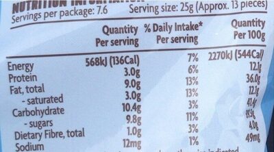 Milk chocolate peanuts - Nutrition facts