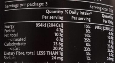 Ricotta - Nutrition facts