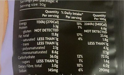 Cheese corn chips - Nutrition facts