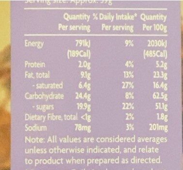 40% Chocolate Chip Brownies - Nutrition facts