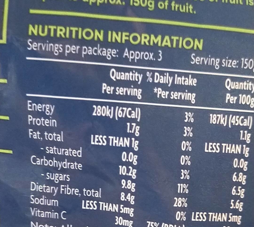 Frozen raspberries - Nutrition facts