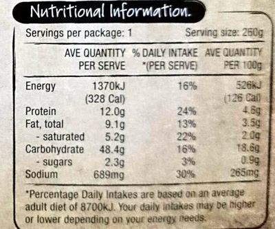 Prawn Alfredo - Nutrition facts