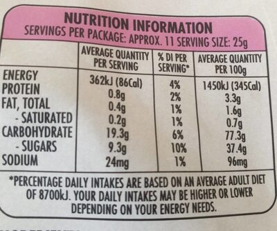 Twists raspberry - Nutrition facts