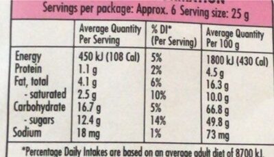 Chocolate Chewy Raspberry Balls - Nutrition facts