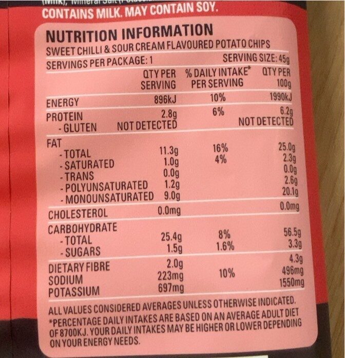 Sweet chilli & sour cream chips - Nutrition facts
