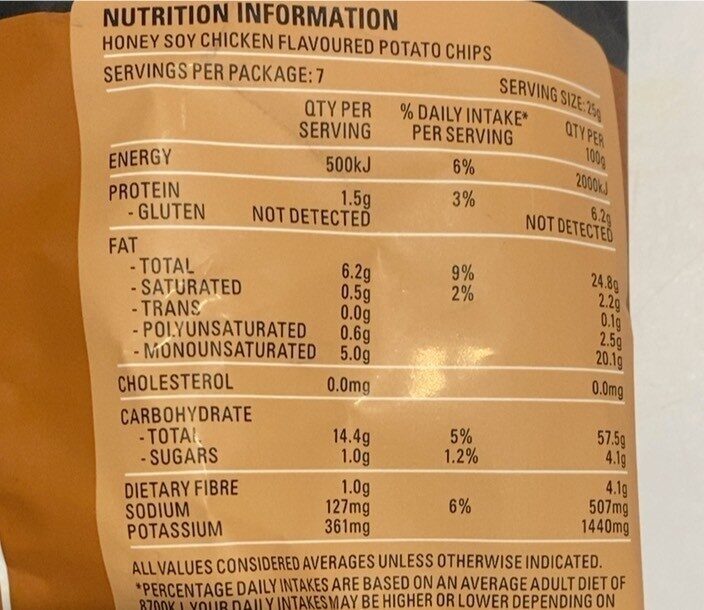 Honey Soy Chicken - Nutrition facts