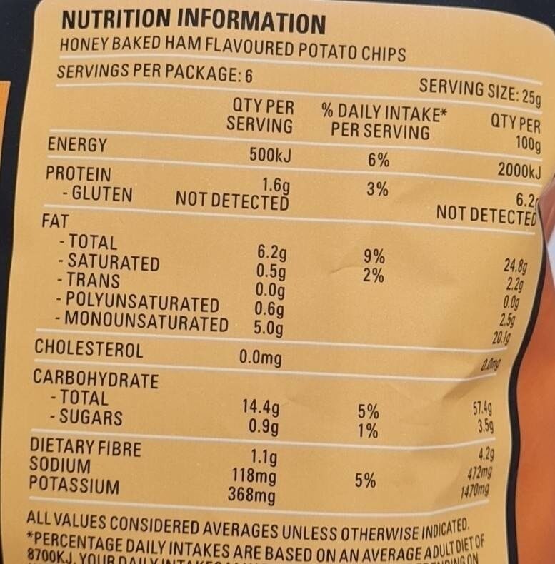 Honey baked ham - Nutrition facts