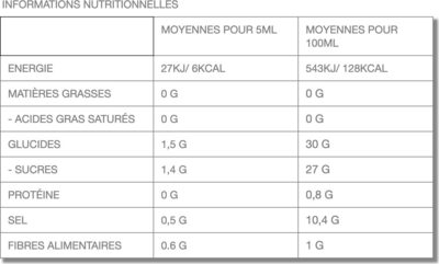 Sauce d'huître - Nutrition facts - fr