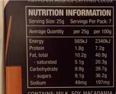 Milk Choc Macadamias - Nutrition facts