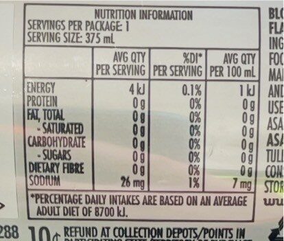 Natural mineral water - Nutrition facts
