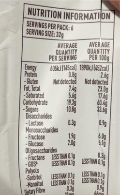 Choc raspberry Vienna eclairs - Nutrition facts