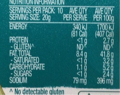 Spinach Sauce - Nutrition facts