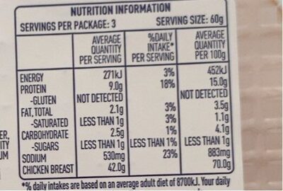 Chicken Breast - Nutrition facts