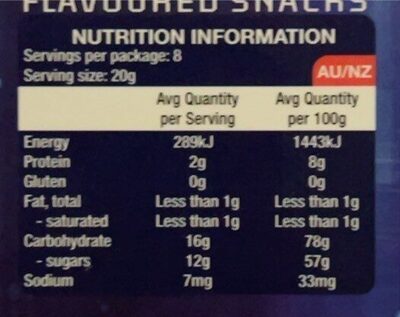Iddy biddy fruity bitts - Nutrition facts
