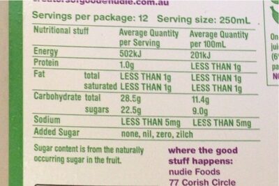Nothing but - Nutrition facts