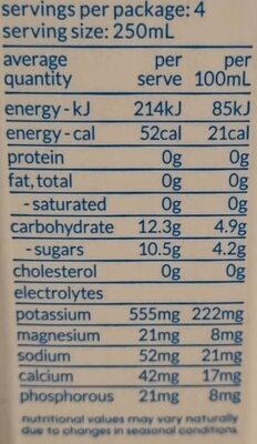 Coconut Water - Nutrition facts
