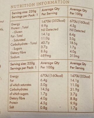 Indian Style Ancient Grains and Turmeric - Nutrition facts