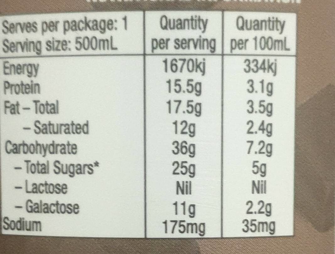 Lactose free Chocolate milk - Nutrition facts