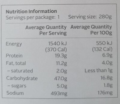 Chicken Satay - Nutrition facts