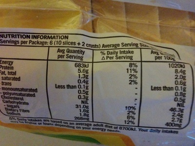 Mini loaf Soft white bread - Nutrition facts