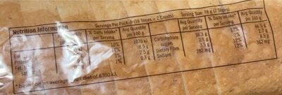 Rustic White - Nutrition facts