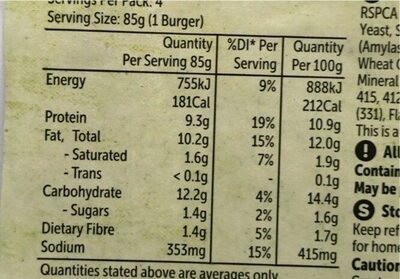 Classic chicken burger - Nutrition facts