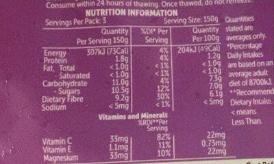 Raspberries - Nutrition facts