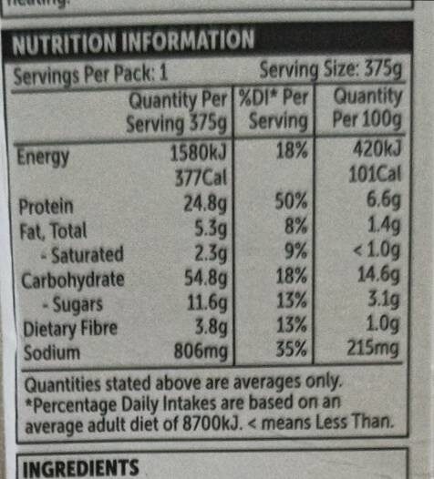 Spaghetti Bolognese - Nutrition facts
