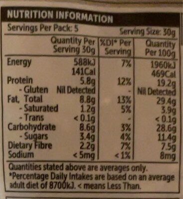 Sunny Honey Topper - Nutrition facts