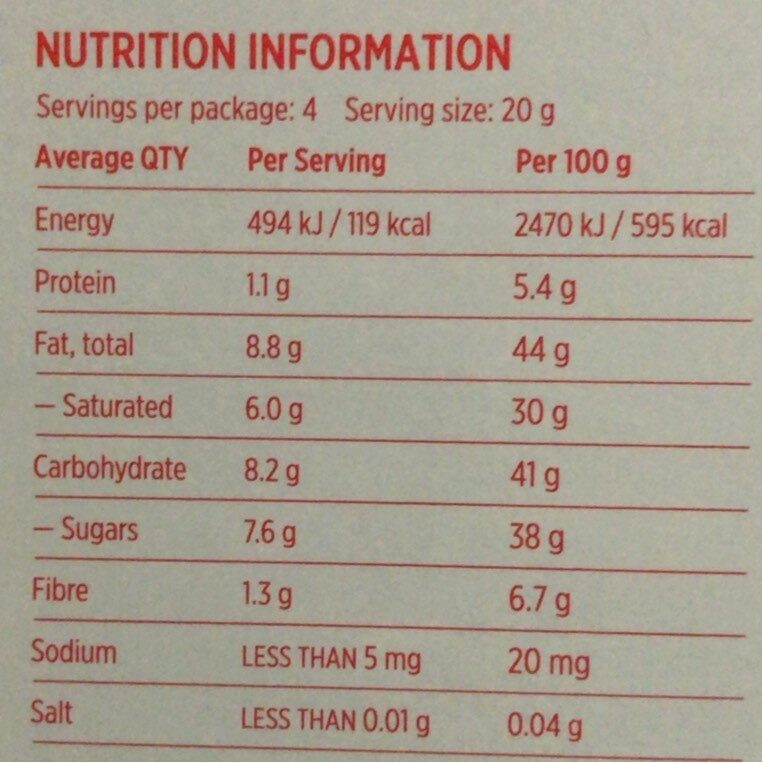 Coconut M*lk - Nutrition facts