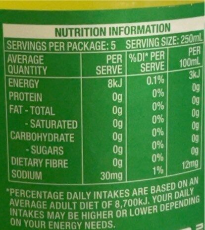 Diet Rite Pine Lime - Nutrition facts