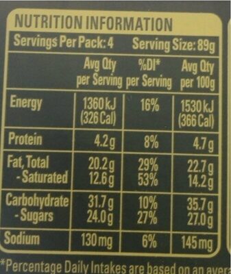 Cookies and cream connoisseur - Nutrition facts