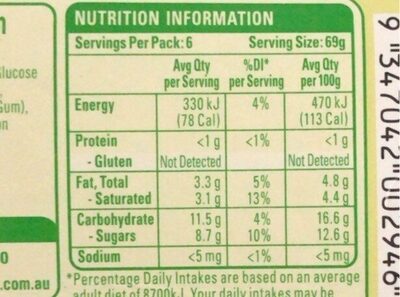 Pining for Lime - Nutrition facts