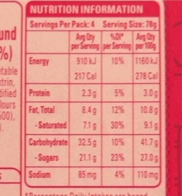 S’mores - Nutrition facts