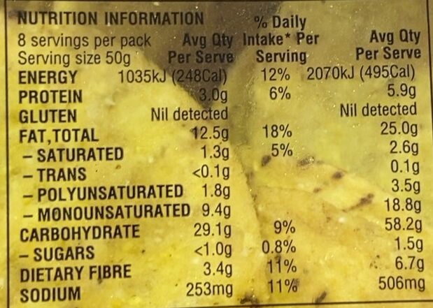 Salted corn chips - Nutrition facts