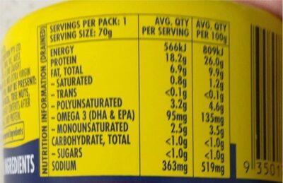 Tuna in Oil - Nutrition facts