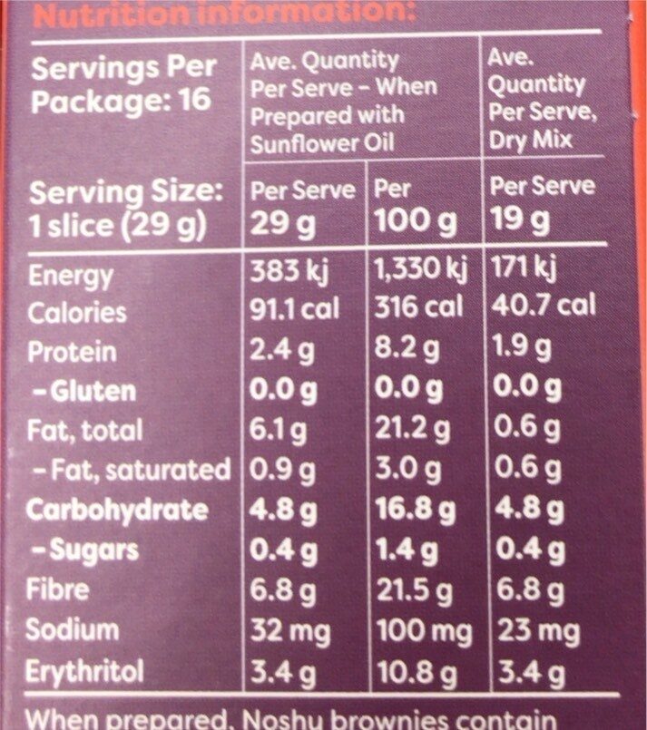 Brownies - Nutrition facts