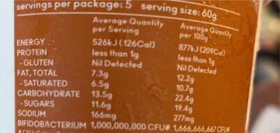 Salted caramel icecream - Nutrition facts