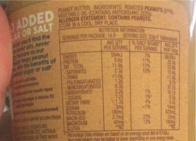 Peanut butter - Nutrition facts