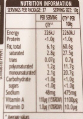 butter - Nutrition facts