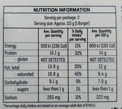 Future Burger - Nutrition facts
