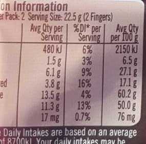 Kit Kat - Nutrition facts