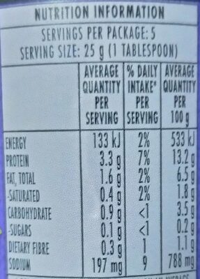 Chicken and Ham Spread - Nutrition facts