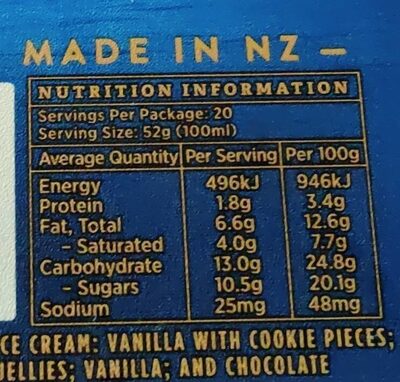 Ice cream - Nutrition facts