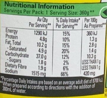 Chicken Cup Of Noodles - Nutrition facts